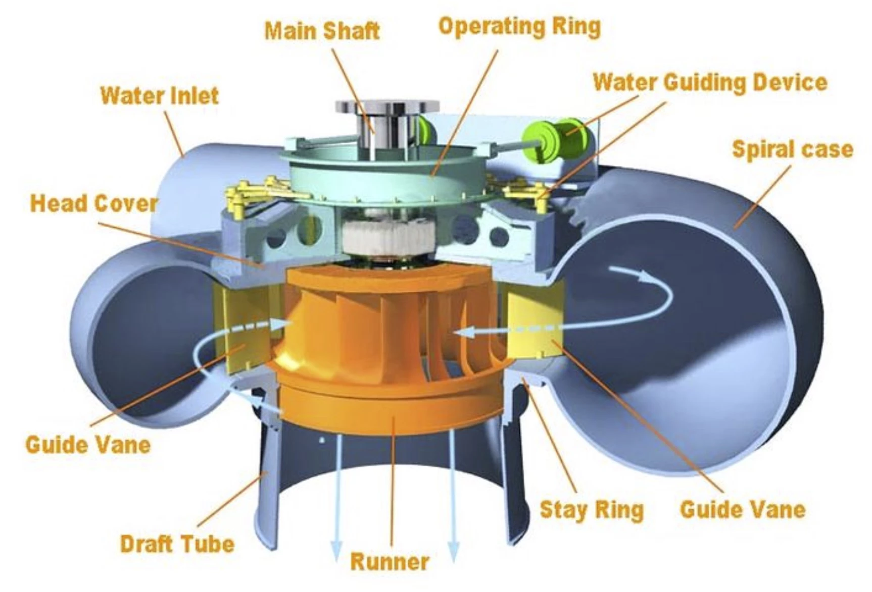 Hệ thống điều tốc